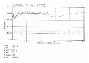 遠赤外線放射率測定（遠紅外線發生率測定）.gif